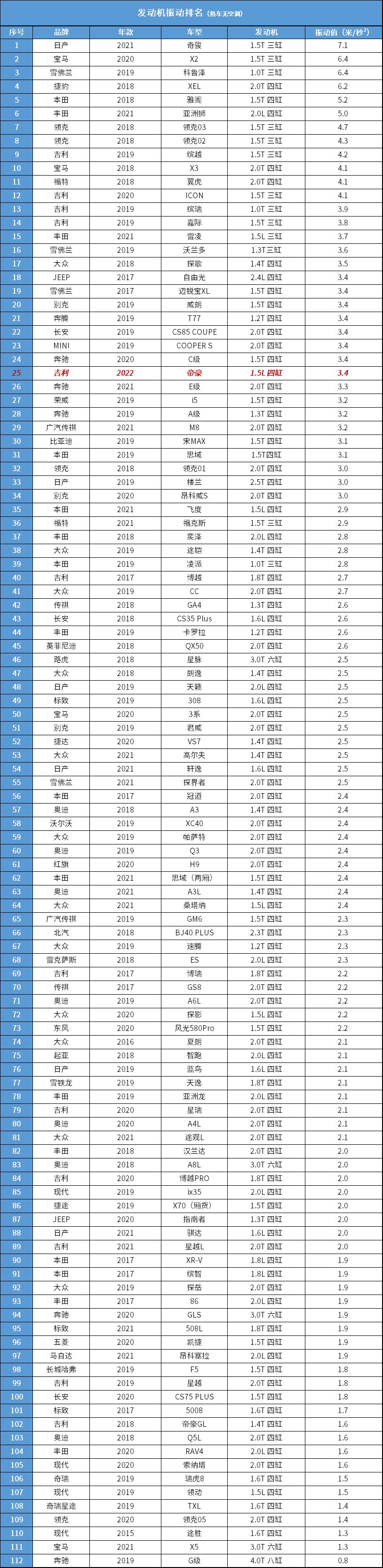 吉利帝豪1.3t加速不平顺,帝豪哪款车口碑最好