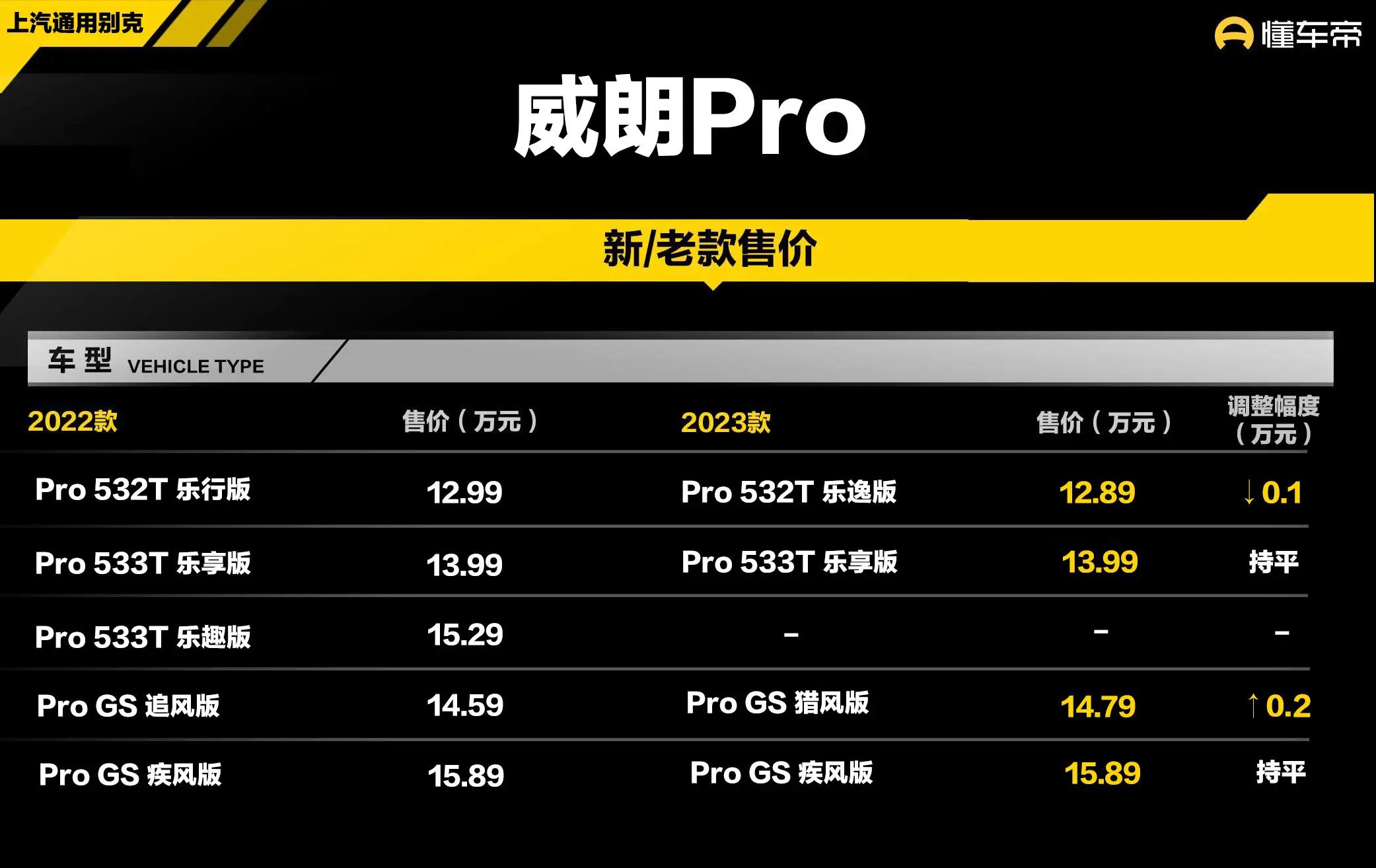 12.89万起2023款威朗实拍1.5T四缸+CVT