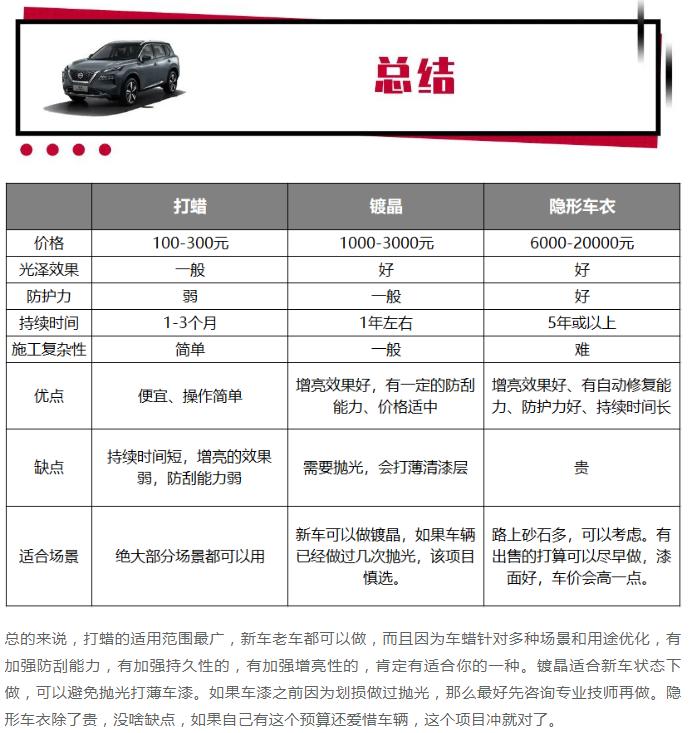 新车贴车衣镀晶打蜡哪个好,镀晶车衣的优缺点介绍