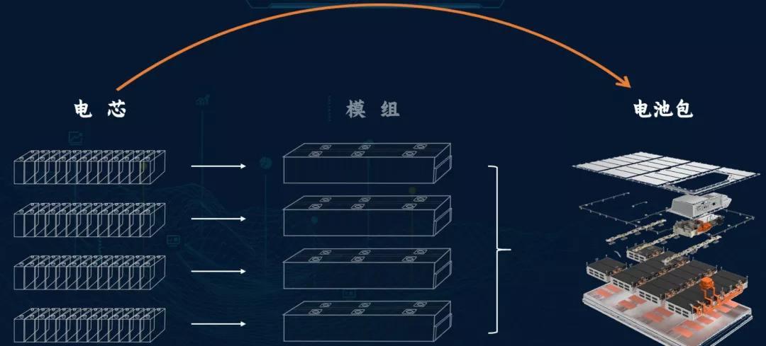 国外车企宁德时代,宁德时代汽车技术