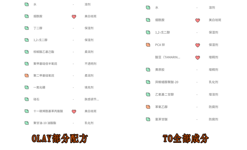 修丽可精准护肤,修丽可有那么好吗