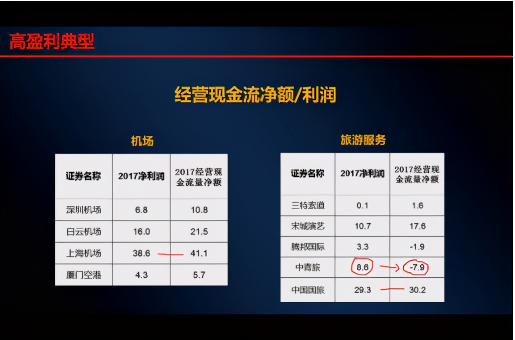 股票市场价值认知