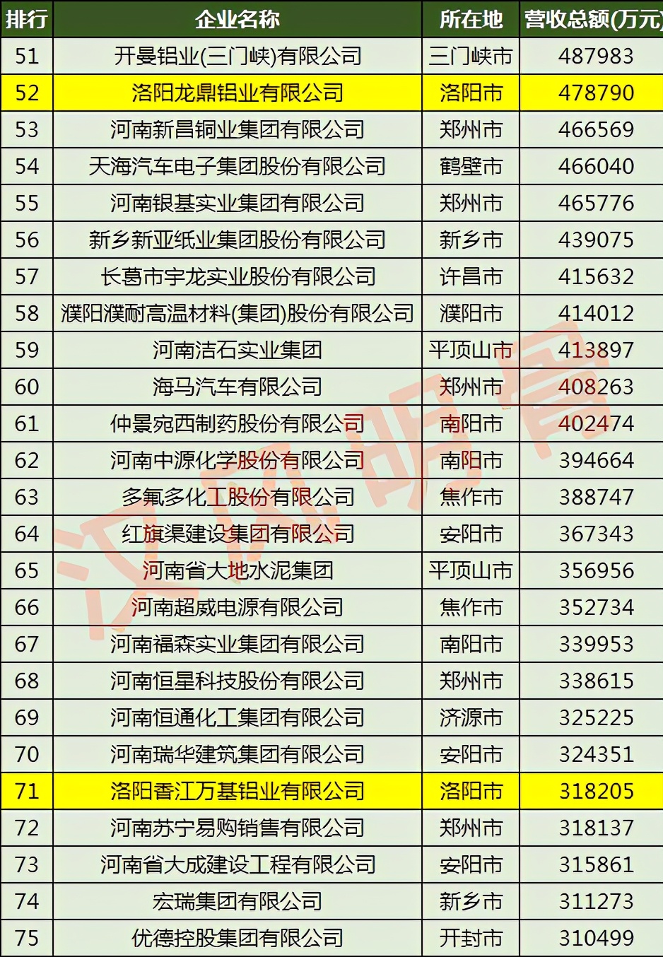 洛阳龙鼎铝业有限公司,洛阳龙鼎铝业厂区
