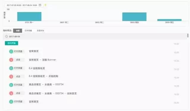 运营每日总结都分析哪些数据,0基础如何学习运营数据分析