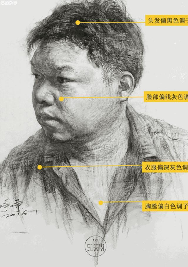 优质素描,优质素描静物