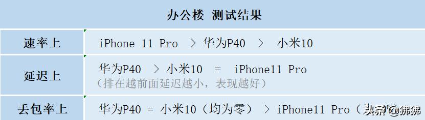华为mate40pro导航信号为什么弱,tplinkax3000和华为ax3哪个信号好