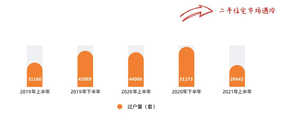 深圳楼市新政后二手房成交,深圳楼市二手房快速回暖