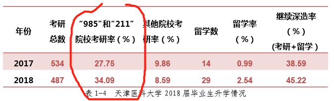 全国唯一的医学类211,我国唯一一所211医科大学