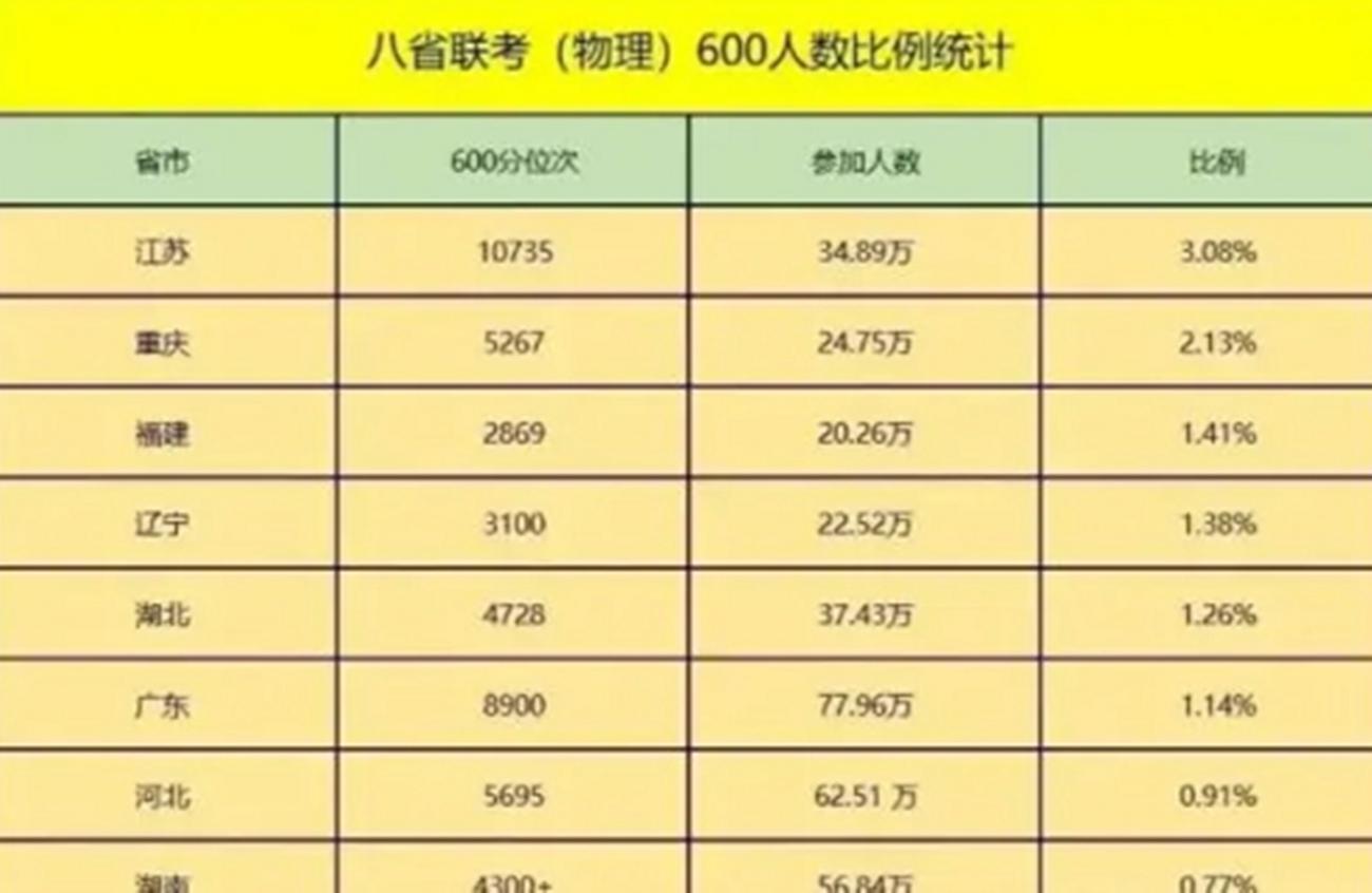 2021年高考二本最低录取分数,2021年高考一本最低投档线