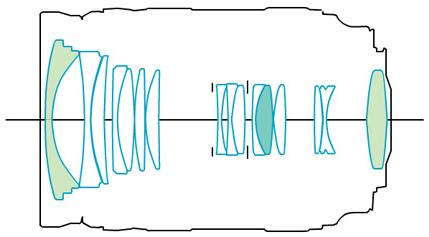 镜头镜片数量和成像质量,电影镜头和相机镜头成像差异表