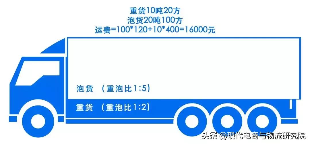 专线物流公司靠什么赚钱,都说租车跑网约车亏钱是真的吗