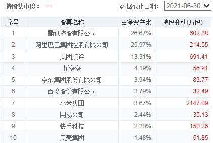 中小盘基金,中小盘股票基金
