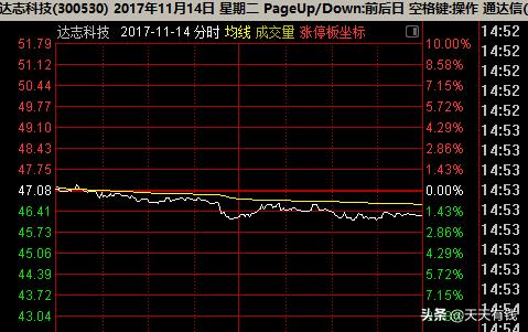 一位小散股票交易日志,小散炒股误区
