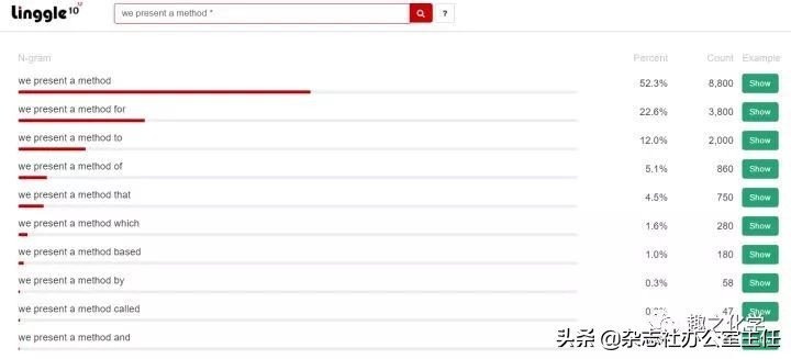 英文论文写作技巧和方法有哪些,英文论文写作业方法和技巧