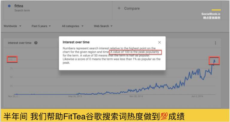 平平无奇减肥,最近比较火爆的减肥茶