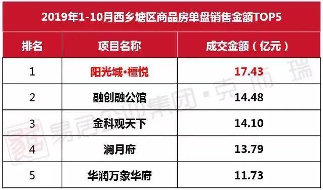 阳光城最近有什么变化,阳光城今天有什么好消息