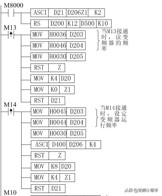 三菱plc与变频器通讯专用指令实例,三菱plc与三菱变频器485通讯设置