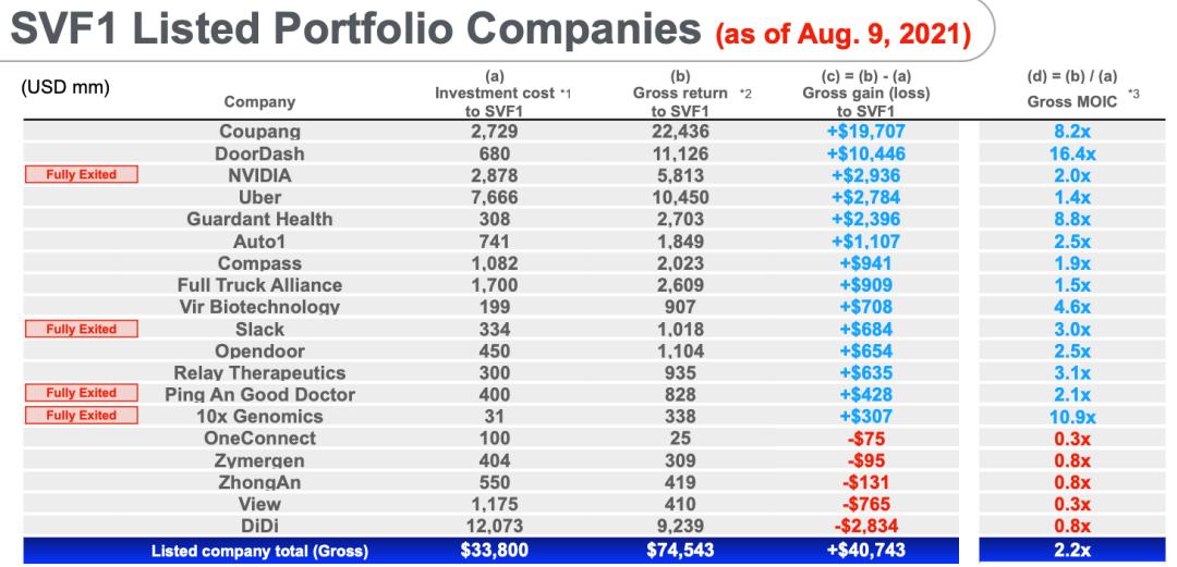 孙正义为什么退出软银,软银孙正义欠多少钱