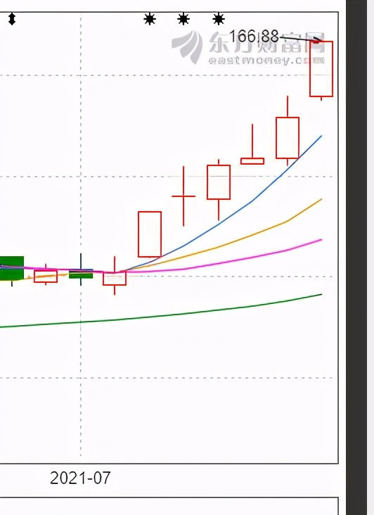 赣锋锂业9月7日股市分析点评,股海淘金市场大跌后的选股策略