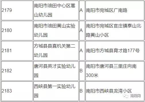 南阳教育局发布幼儿园最新通知,南阳幼儿园最新规定