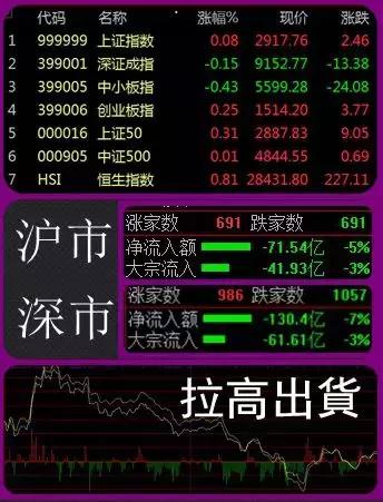 股市早八点必读,股市早8点精准分析