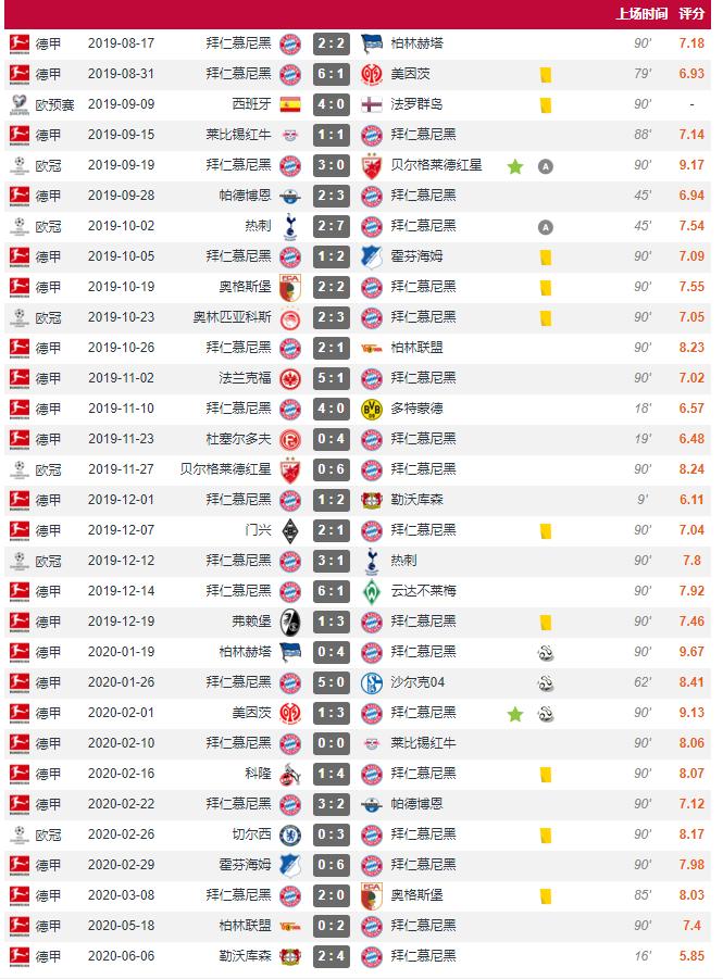 钟情于“法国套”的拜仁，好用不假，就是不耐造