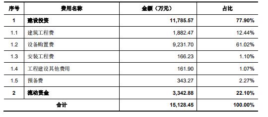 心脉医疗主动脉介入器械,深度心脉医疗介入器械