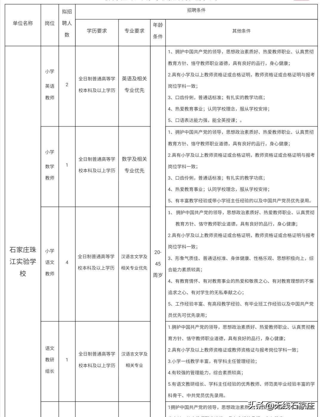 石家庄事业单位招聘前十岗位,石家庄2024事业编招聘岗位一览表