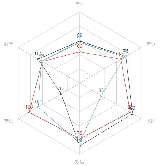 数据可视化图表excel占比,pyecharts教程画折线图