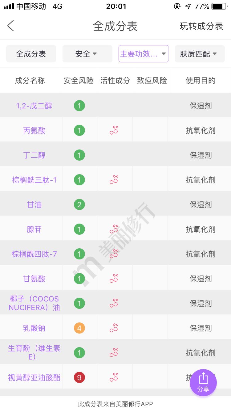 伊丽莎白雅顿护肤品测评,伊丽莎白雅顿适合40岁的护肤品