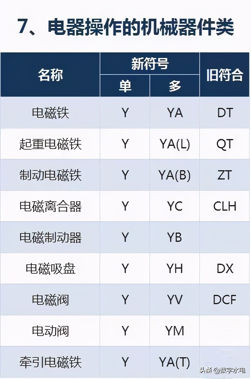 电气符号e,电气符号图标大全