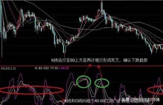 kdj指标不好用最全使用技巧在这里,kdj技术指标的原理和使用方法详解