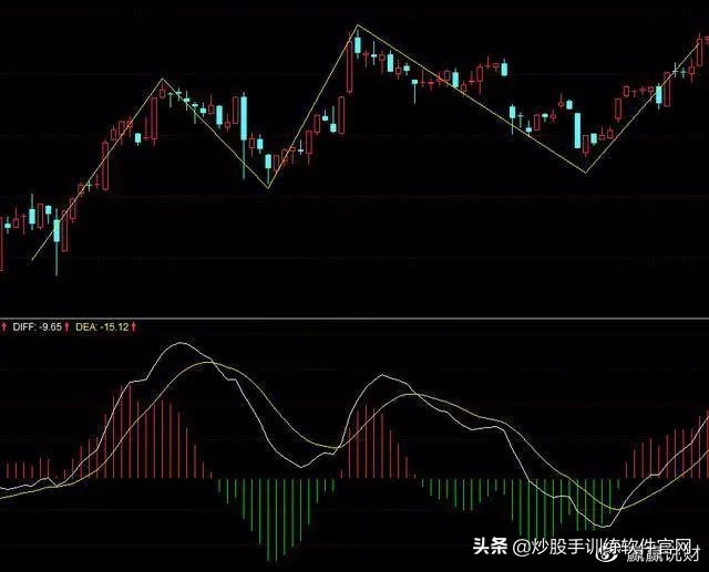 macd与波浪理论组合战法,均线macd最好的战法