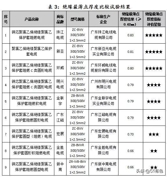常见电力电缆哪个牌子好,电线电缆10大品牌