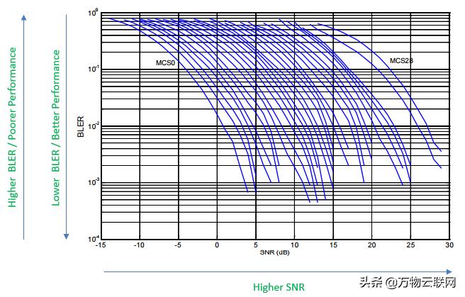 每天一个知识点：射频信噪比和信纳比