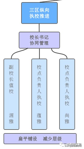 成都天涯石小学学区房一览表,成都性价比最高的老破小学区房