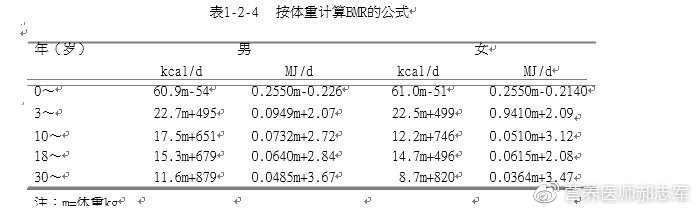 一天的活动能量消耗怎么算,各种活动消耗的能量表