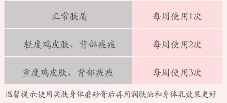 身体磨砂膏是什么,身体磨砂膏推荐女士