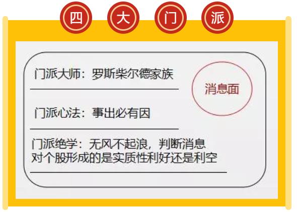 投资大侠是怎样炼成的?来看看投资界四大门派的盖世神功!