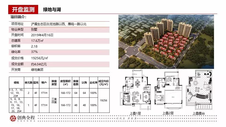 西安创典全程地产顾问有限公司,西安创典全程地产股份有限公司
