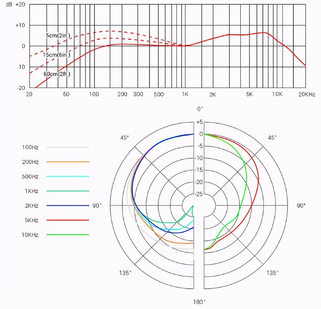 与TEC获奖产品相乘一脉的sEV3麦克风是怎样的存在