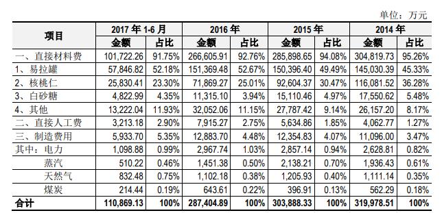 603156养元饮品,养元饮品股票长期价值