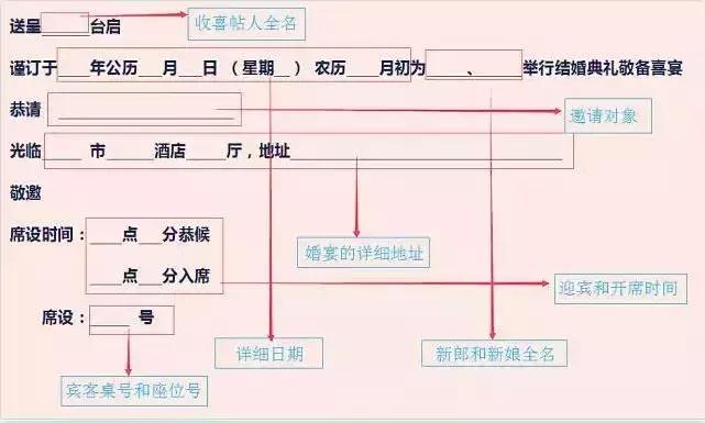 男方给女方送结婚喜帖怎么写,结婚喜帖怎么写呢