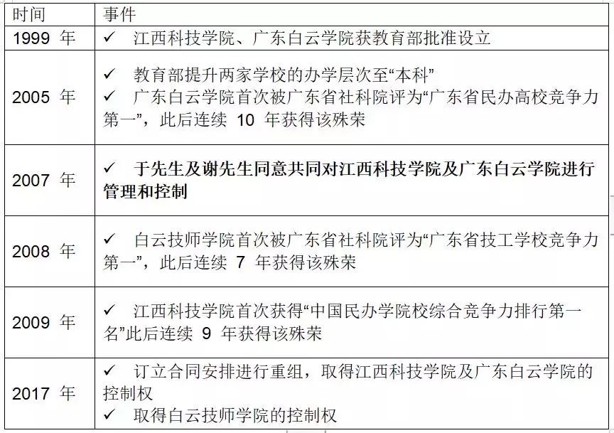 港股教育板块走势,港股教育龙头股