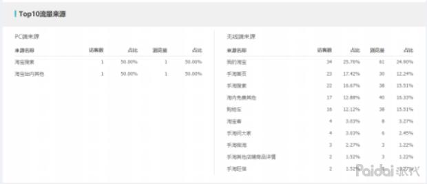 直通车快速拉升权重,直通车怎么快速养权重