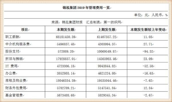 负债42亿被破产,负债百亿被冻结