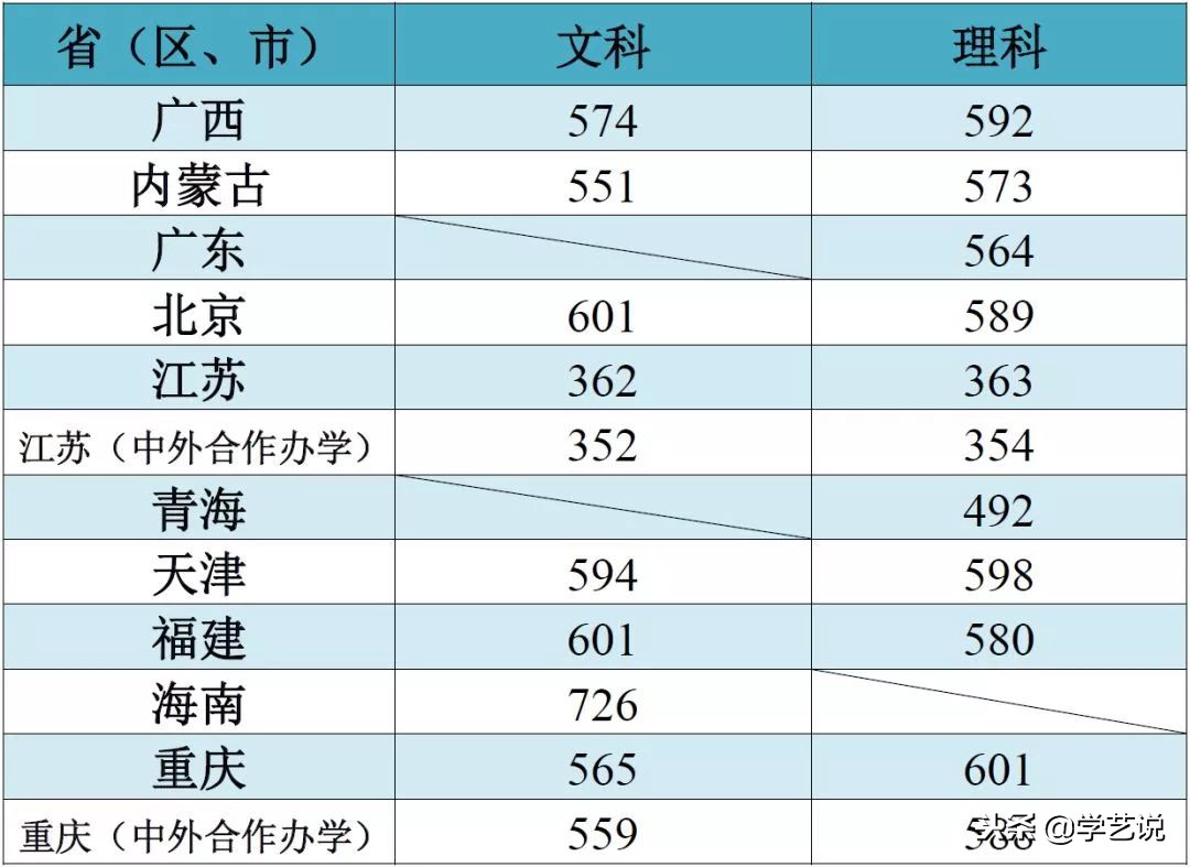 这些大学不是985,却有着全国排名第一的专业！想考上真的难吗？