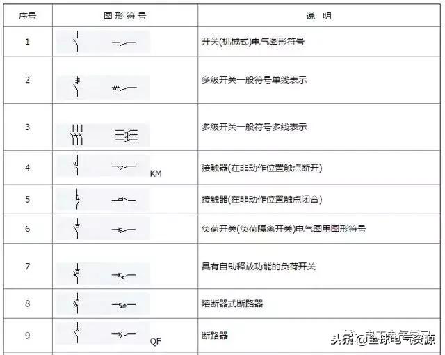 电工基础电气元件符号名称,电工电气元件图形符号和字母符号