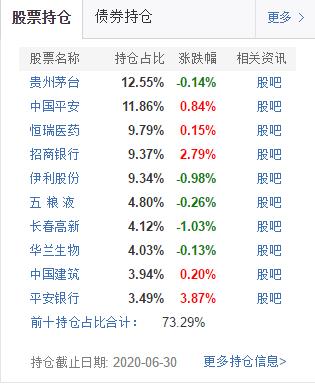 被动指数基金排行前十名,选择策略型指数基金
