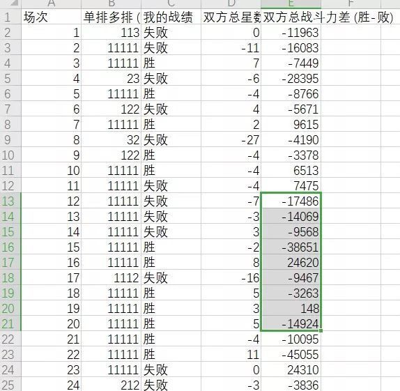 连胜后总排到坑队友？揭秘匹配机制，再也不怕晋级赛被队友制裁
